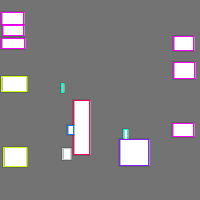 Annotation Visualization