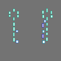 Annotation Visualization