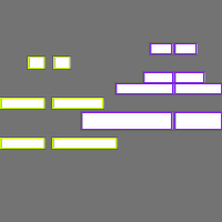 Annotation Visualization