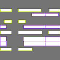 Annotation Visualization