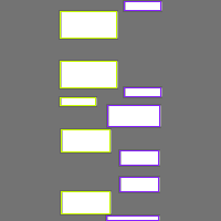 Annotation Visualization