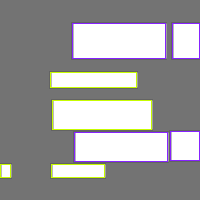 Annotation Visualization