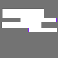 Annotation Visualization