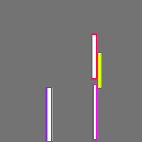 Annotation Visualization