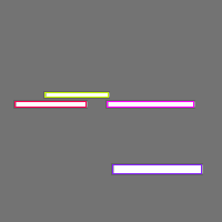 Annotation Visualization