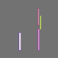 Annotation Visualization