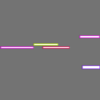 Annotation Visualization