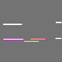 Annotation Visualization