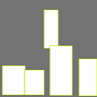 Annotation Visualization