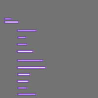 Annotation Visualization