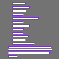 Annotation Visualization