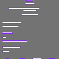 Annotation Visualization