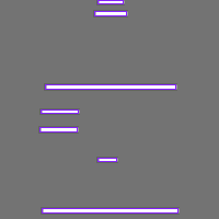 Annotation Visualization