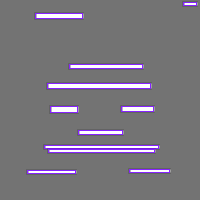 Annotation Visualization