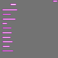 Annotation Visualization