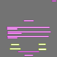 Annotation Visualization