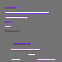 Annotation Visualization