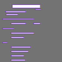 Annotation Visualization