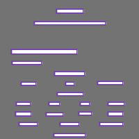 Annotation Visualization