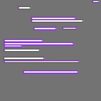 Annotation Visualization