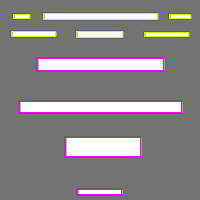 Annotation Visualization