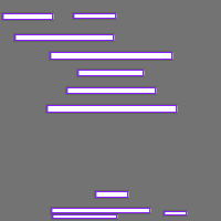 Annotation Visualization