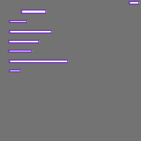 Annotation Visualization