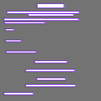 Annotation Visualization