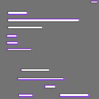 Annotation Visualization