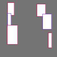 Annotation Visualization