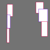 Annotation Visualization