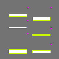 Annotation Visualization