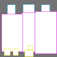 Annotation Visualization