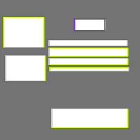 Annotation Visualization