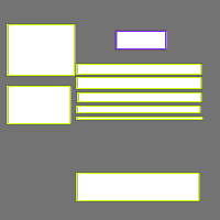 Annotation Visualization