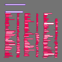 Annotation Visualization