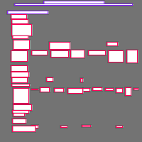 Annotation Visualization