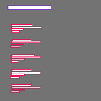 Annotation Visualization