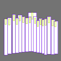 Annotation Visualization