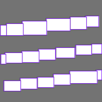 Annotation Visualization