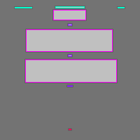 Annotation Visualization