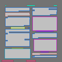 Annotation Visualization