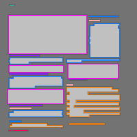 Annotation Visualization