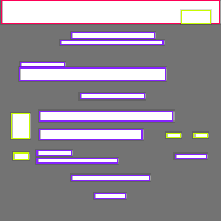 Annotation Visualization