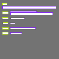 Annotation Visualization