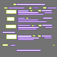 Annotation Visualization