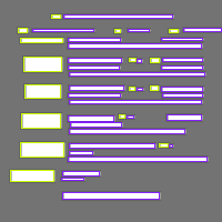 Annotation Visualization