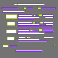 Annotation Visualization