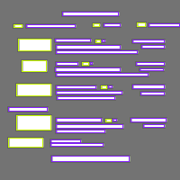 Annotation Visualization