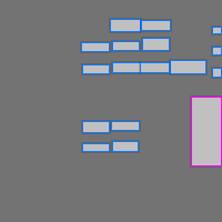 Annotation Visualization